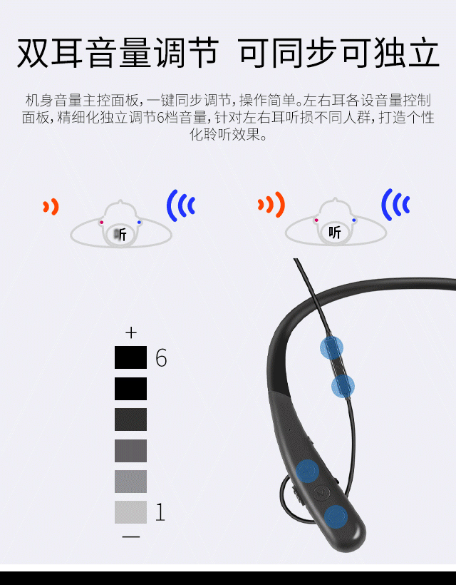 盒式助听器U31