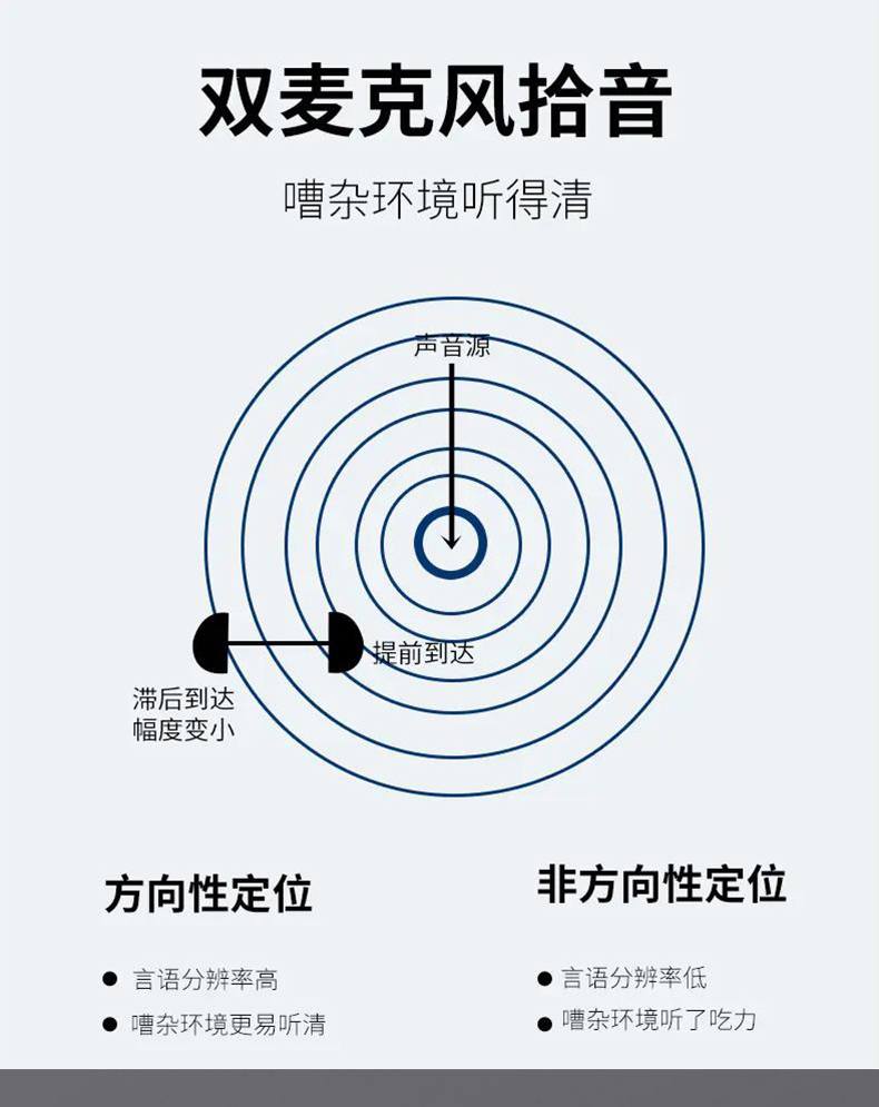 耳背式助听器M401